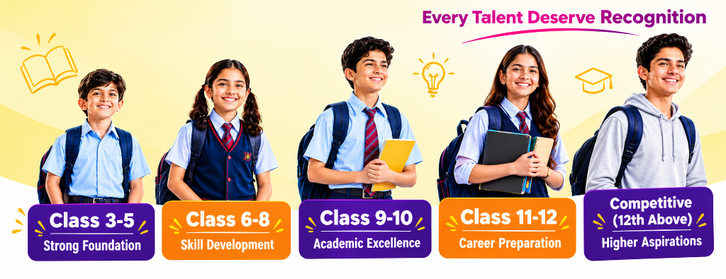 5 Distinct Categories For Every Age Group - BEGA INDIA Toper Test